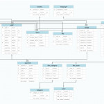 27 Good Entity Relationship Model Diagram Samples | Database For Relational Database Model Diagram