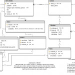 28+ [ Composite Key In Er Diagram ] | The Entity With Regard To Sql Entity Relationship