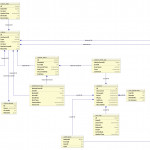 28+ [ Db Diagram ] | Acid Database V100 103 Er Diagram In Drupal 7 Er Diagram