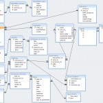 28+ [ Hospital Erd Diagram ] | Er Diagram Examples And Pertaining To Er Diagram Zoo