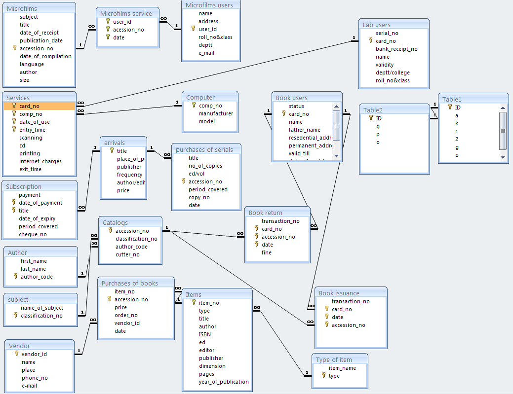 28+ [ Hospital Erd Diagram ] | Er Diagram Examples And pertaining to Er Diagram Zoo