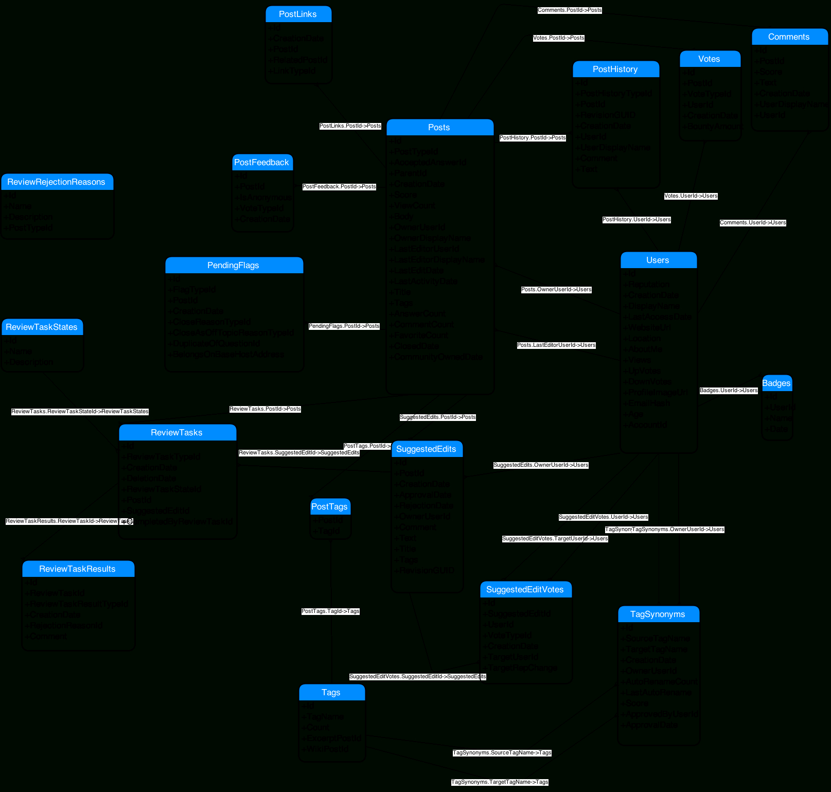 28+ [ How To Draw Database Diagram ] | How To Draw Star with Database Er Diagram Symbols