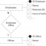 28+ [ Rules For Er Diagram ] | Syntax Of An Erd Entity Regarding Erd Dbms