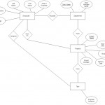 3) Convert The E R Diagram You Designed In For Que With Regard To Er Diagram Connectors