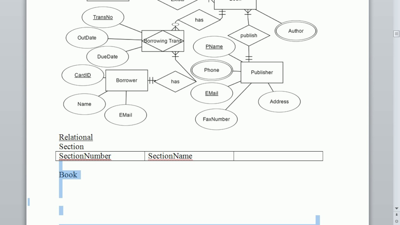 4 Db Ii Er Schema To Relational Schema Mapping Q10 Library for Mapping Of Er Diagram To Relational Model Examples