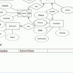 4 Db Ii Er Schema To Relational Schema Mapping Q10 Library Within Er Diagram To Schema