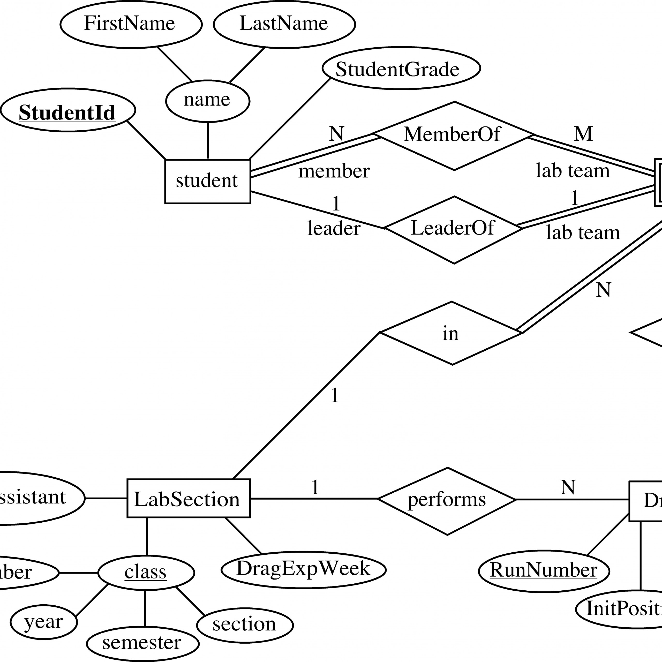 42 Friendly How To Draw Er Diagram In Dbms With Examples for Er Diagram With Cardinality