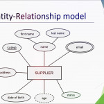 8 Composite Attribute In Entity Relationship Diagram (Erd) In Urdu Hindi Throughout Er Diagram Composite Attribute