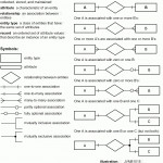 8 Java Stored Procedures Application Example Regarding Er Diagram 101