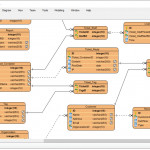 9 Database Design Tools For Hypersql   Dbms Tools With Database Design Erd