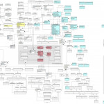 A Gigantic Class Diagram With Regard To Drupal 7 Er Diagram