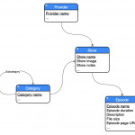 A Quick Note On Conceptual Data Modeling   Infoslob   Medium Intended For Data Model Diagram Example