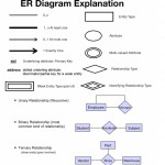 About Database System, Draw Extended Entity Relati In One To One Relationship In Database With Diagram