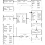 An Er Diagram For The Northwind Sample Database   Data In Er Diagram To Sql Example