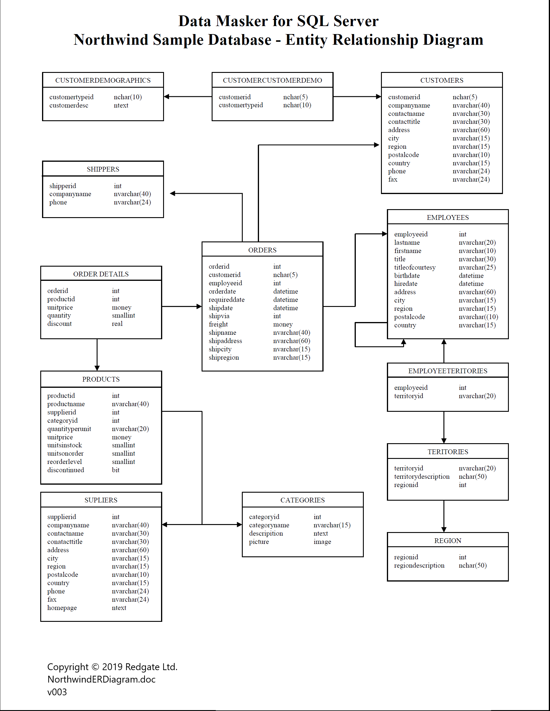 Sample Erd Diagram Database