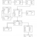 An Er Diagram For The Pubs Sample Database   Data Masker 6 Pertaining To Erd Диаграмма