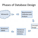 Analysis And Design Of Data Systems. Entity Relationship In Entity Relationship Analysis