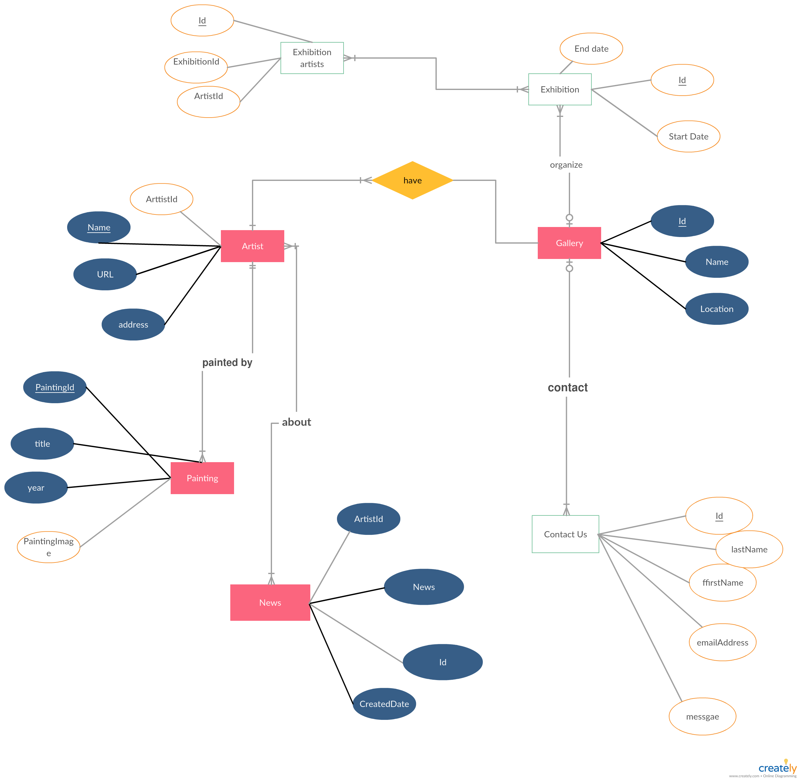 Er Diagram Arrow Direction