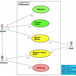 Astah | Tutorials For Astah, Uml Modeling   Unified Modeling With Regard To Er Diagram Là Gì