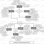 Banking Management System Er Diagram | Freeprojectz Regarding Er Diagram Explanation