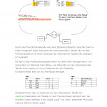 Beziehungen Und Kardinalität Within Er Diagram Kardinalität