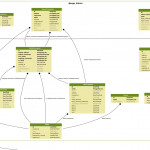 Bitcoin Zoo Design & Manual Document · Kenttw/bitcoin Zoo For Er Diagram Zoo