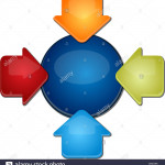 Blank Business Strategy Concept Diagram Illustration Inward Intended For Er Diagram Arrow Direction