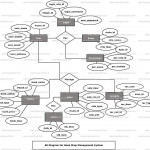 Book Shop Management System Er Diagram | Freeprojectz Intended For Er Diagram Book