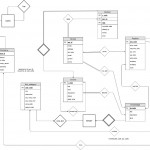 Can Someone Help On Making These Sql Queries? I Ha Intended For Er Diagram With Queries