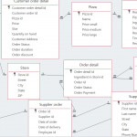 Can You Please Check Level 2 Data Flow Diagram For With Er Diagram Arrow Direction