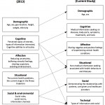 Cancer Information Seeking In Social Question And Answer Inside Er Diagram Yahoo Answers