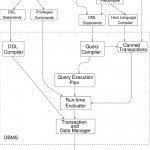Canonical Dbms Architecture | Download Scientific Diagram Inside Dbms Diagram