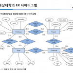 Chapter 06 데이터 모델링.   Ppt Download With Er 다이어그램