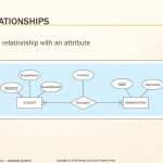 Chapter 2   Database Requirements And Er Modeling   Ppt Download With Regard To Er Diagram Optional Attribute