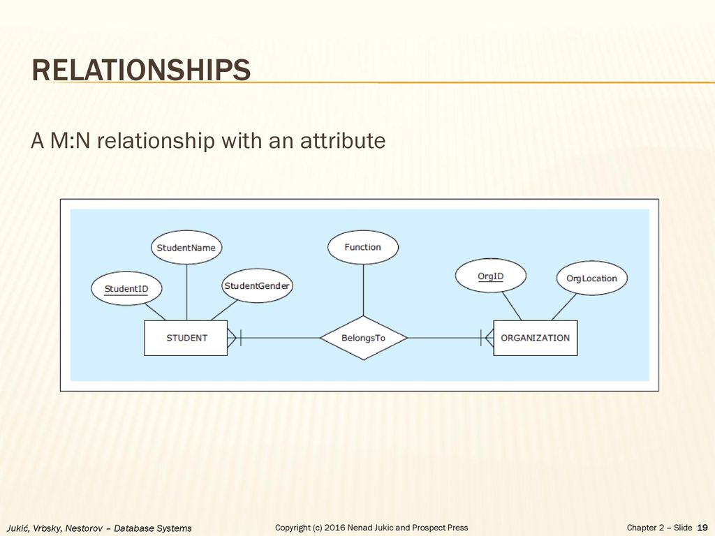 Chapter 2 - Database Requirements And Er Modeling - Ppt Download with regard to Er Diagram Optional Attribute