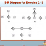 Chapter 2: Entity Relationship Model   Ppt Download Pertaining To Er Diagram Korth