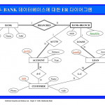 Chapter 2: Entity Relationship Model(객체 –관계 모델)   Ppt In Er 다이어그램