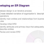 Chapter # 4 Entity Relationship (Er) Modeling.   Ppt Download Pertaining To Er Diagram Optional Attribute