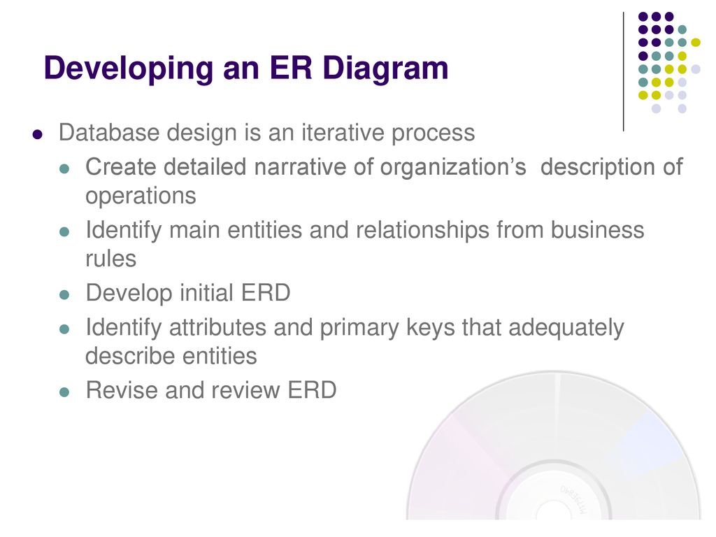 Chapter # 4 Entity Relationship (Er) Modeling. - Ppt Download pertaining to Er Diagram Optional Attribute