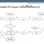 Chapter 7 : ขั้นตอนการแปลงแผนภาพ Er มาเป็นรีเลชั่น ( Er To Throughout Er Diagram M N คือ