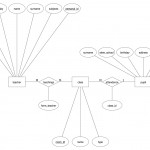 Chen #notation — #entity #relationship Model | This Er Regarding Er Diagram Attribute On Relationship