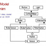 Class Model Diagram In Model Diagram