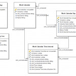 Common Data Service Entities | Microsoft Docs Intended For Er Diagram Dynamics 365