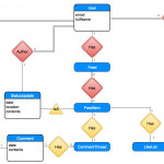 Compsci 326 Web Programming With Regard To Er Diagram From Json