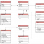 Computers & Technology Database Design Database Design Using In 1 To 1 Relationship Er Diagram