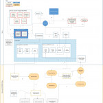 Connected Field Service With Iothub Architecture | Microsoft With Er Diagram Dynamics 365