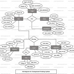 Consignment Tracking System Er Diagram | Freeprojectz For E Voting Er Diagram