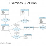 Contents Design Process Modeling Constraints E R Diagram For Er Diagram Homework And Solution