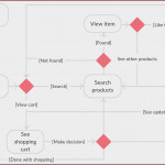 Create Erd Diagram In Visio At Manuals Library Intended For Er Diagram Visio 2017