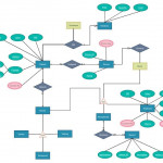 Create Erd From Oracle Database Using Toad Developer | Ten Minute Code For Er Diagram In Toad